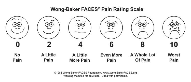 Photo of the Wong-Baker FACES Pain Rating Scale for Adults.